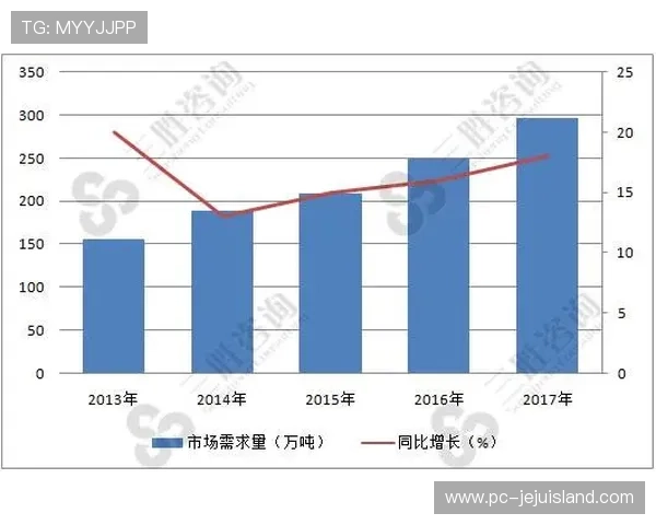 大庄家登录平台未来发展趋势及技术创新分析