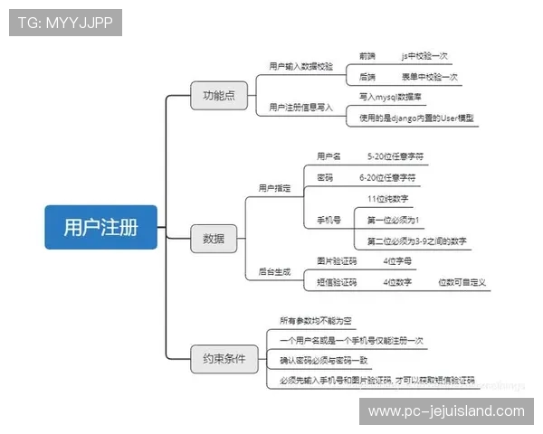 欧博app登录入口注册教程操作指南，帮助用户顺利完成账号注册流程